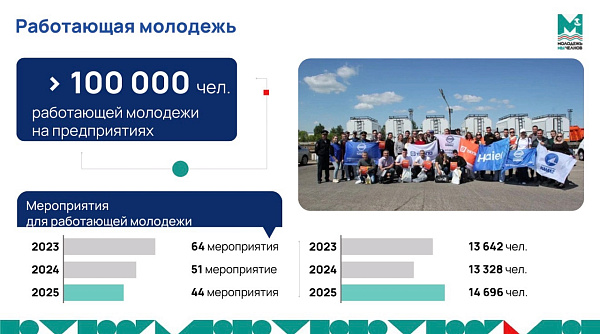 30 челнинских предприятий входят в Совет молодежи