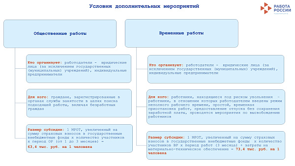 Компании могут получить субсидии при трудоустройстве челнинцев