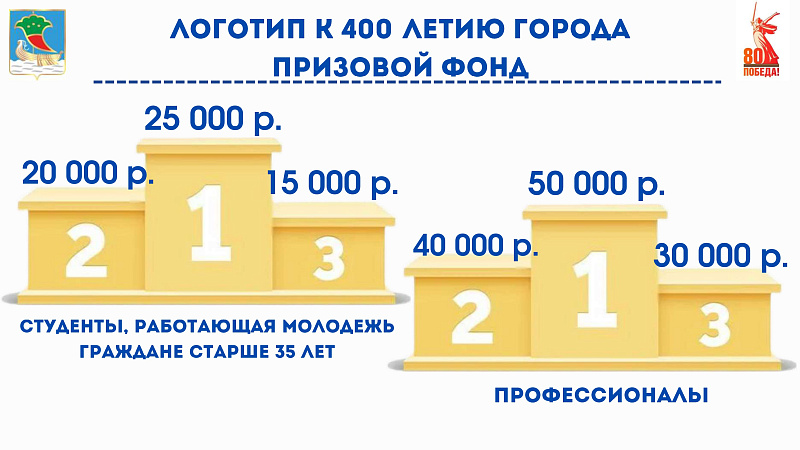 Как отпразднуют 400-летие Набережных Челнов?