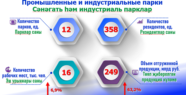 Яр Чаллыда эшмәкәрлеккә ярдәм итүгә җитди игътибар бирелә