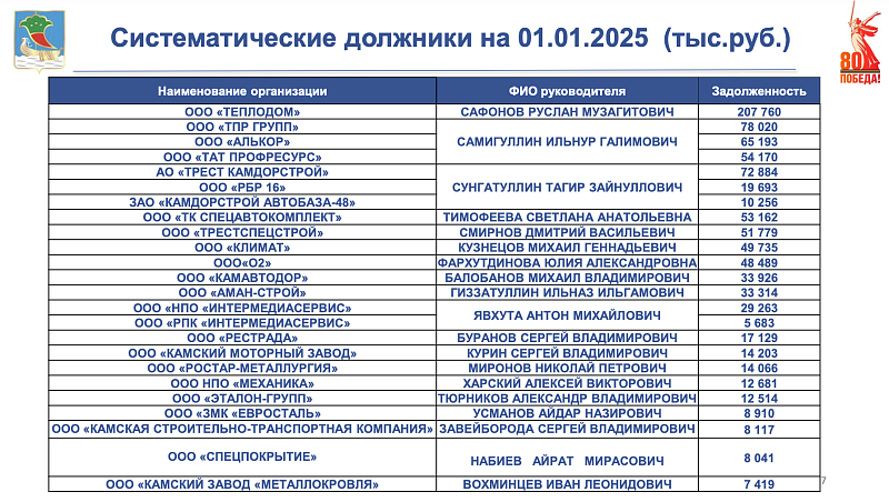 Должники выплатили свыше 13 млрд рублей