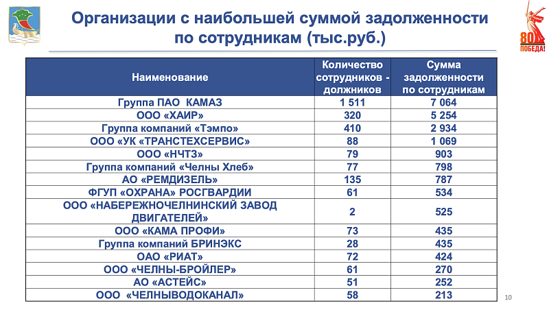 Должники выплатили свыше 13 млрд рублей