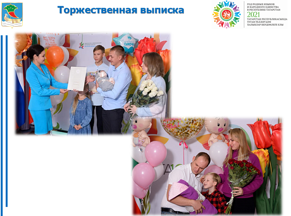 Какими именами стали чаще называть детей в 2020 году в Челнах