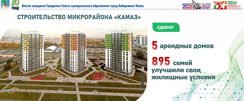 Более 18 млрд рублей направлено на строительство и капремонт в Набережных Челнах