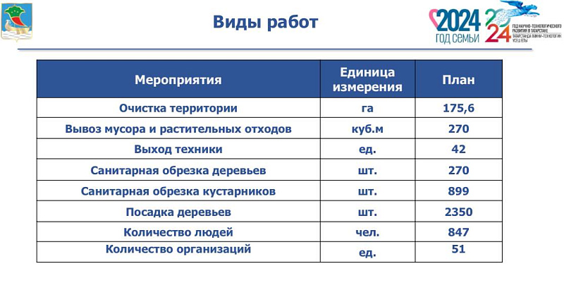 12 октябрьдә Яр Чаллы шәһәре гомумшәһәр өмәсенә чыгачак