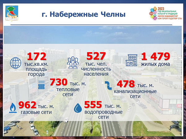 100% тепловых пунктов челнинских домов оснащены САПР