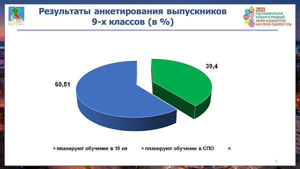 Куда планируют поступать челнинские выпускники?
