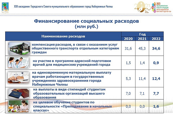 Яр Чаллы яңа кадрларны ничек җәлеп итә
