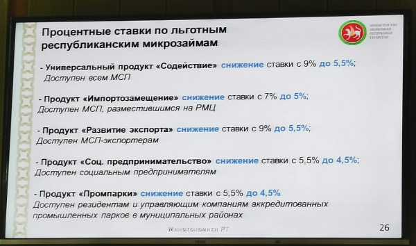 Челнинские предприниматели могут воспользоваться кредитами по пониженным ставкам