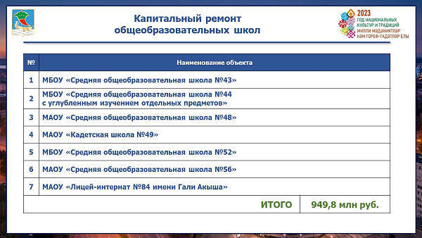 Чаллыда кайсы уку йортлары ремонтлана?