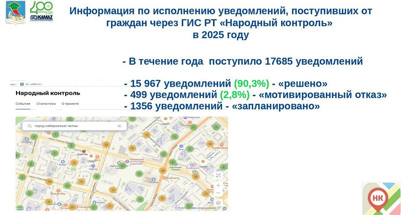 В Набережных Челнах решили 90% обращений, поступивших в «Народный контроль»