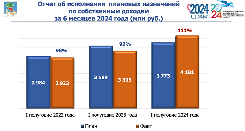 Какие челнинские предприятия повысили заработную плату?